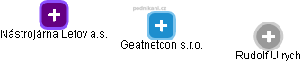 Geatnetcon s.r.o. - obrázek vizuálního zobrazení vztahů obchodního rejstříku
