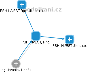 PSH INVEST, s.r.o. - obrázek vizuálního zobrazení vztahů obchodního rejstříku