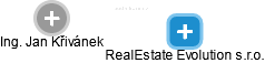 RealEstate Evolution s.r.o. - obrázek vizuálního zobrazení vztahů obchodního rejstříku
