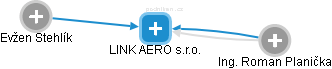 LINK AERO s.r.o. - obrázek vizuálního zobrazení vztahů obchodního rejstříku