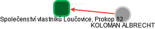Společenství vlastníků Loučovice, Prokop 82 - obrázek vizuálního zobrazení vztahů obchodního rejstříku