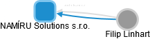 NAMÍRU Solutions s.r.o. - obrázek vizuálního zobrazení vztahů obchodního rejstříku