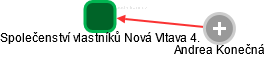 Společenství vlastníků Nová Vltava 4. - obrázek vizuálního zobrazení vztahů obchodního rejstříku