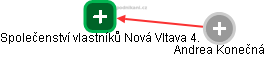 Společenství vlastníků Nová Vltava 4. - obrázek vizuálního zobrazení vztahů obchodního rejstříku