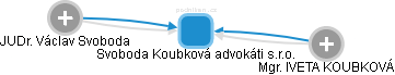 Svoboda Koubková advokáti s.r.o. - obrázek vizuálního zobrazení vztahů obchodního rejstříku