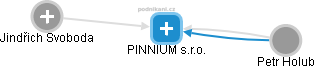 PINNIUM s.r.o. - obrázek vizuálního zobrazení vztahů obchodního rejstříku