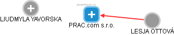 PRAC.com s.r.o. - obrázek vizuálního zobrazení vztahů obchodního rejstříku