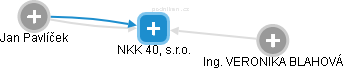 NKK 40, s.r.o. - obrázek vizuálního zobrazení vztahů obchodního rejstříku