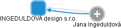 INGEDULDOVÁ design s.r.o. - obrázek vizuálního zobrazení vztahů obchodního rejstříku