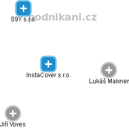 InstaCover s.r.o. - obrázek vizuálního zobrazení vztahů obchodního rejstříku