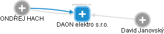 DAON elektro s.r.o. - obrázek vizuálního zobrazení vztahů obchodního rejstříku