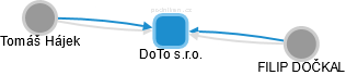 DoTo s.r.o. - obrázek vizuálního zobrazení vztahů obchodního rejstříku