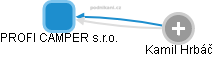 PROFI CAMPER s.r.o. - obrázek vizuálního zobrazení vztahů obchodního rejstříku