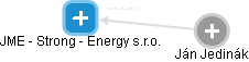 JME - Strong - Energy s.r.o. - obrázek vizuálního zobrazení vztahů obchodního rejstříku