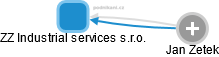 ZZ Industrial services s.r.o. - obrázek vizuálního zobrazení vztahů obchodního rejstříku