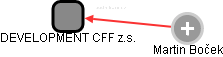 DEVELOPMENT CFF z.s. - obrázek vizuálního zobrazení vztahů obchodního rejstříku