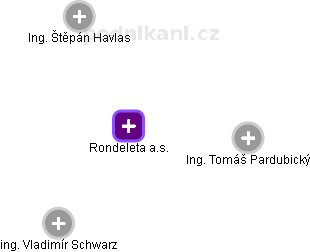 Rondeleta a.s. - obrázek vizuálního zobrazení vztahů obchodního rejstříku