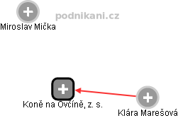Koně na Ovčíně, z. s. - obrázek vizuálního zobrazení vztahů obchodního rejstříku