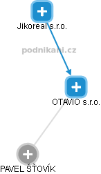 OTAVIO s.r.o. - obrázek vizuálního zobrazení vztahů obchodního rejstříku