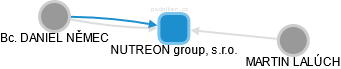 NUTREON group, s.r.o. - obrázek vizuálního zobrazení vztahů obchodního rejstříku