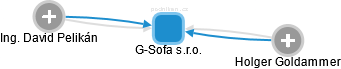 G-Sofa s.r.o. - obrázek vizuálního zobrazení vztahů obchodního rejstříku