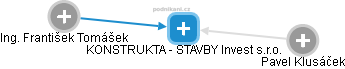 KONSTRUKTA - STAVBY Invest s.r.o. - obrázek vizuálního zobrazení vztahů obchodního rejstříku