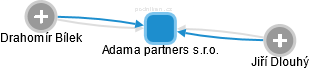 Adama partners s.r.o. - obrázek vizuálního zobrazení vztahů obchodního rejstříku
