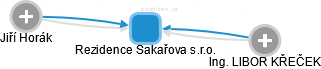 Rezidence Sakařova s.r.o. - obrázek vizuálního zobrazení vztahů obchodního rejstříku