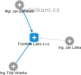 Frontline Labs s.r.o. - obrázek vizuálního zobrazení vztahů obchodního rejstříku