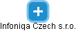 Infoniqa Czech s.r.o. - obrázek vizuálního zobrazení vztahů obchodního rejstříku