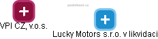 Lucky Motors s.r.o. v likvidaci - obrázek vizuálního zobrazení vztahů obchodního rejstříku