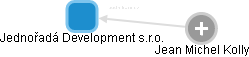 Jednořadá Development s.r.o. - obrázek vizuálního zobrazení vztahů obchodního rejstříku