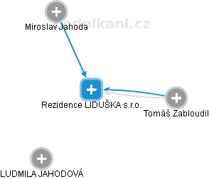 Rezidence LIDUŠKA s.r.o. - obrázek vizuálního zobrazení vztahů obchodního rejstříku