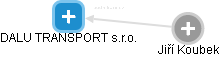 DALU TRANSPORT s.r.o. - obrázek vizuálního zobrazení vztahů obchodního rejstříku