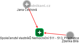 Společenství vlastníků Nemocniční 511 - 513, Prachatice - obrázek vizuálního zobrazení vztahů obchodního rejstříku