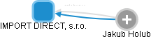 IMPORT DIRECT, s.r.o. - obrázek vizuálního zobrazení vztahů obchodního rejstříku