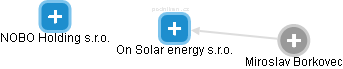 On Solar energy s.r.o. - obrázek vizuálního zobrazení vztahů obchodního rejstříku