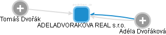 ADELADVORAKOVA REAL s.r.o. - obrázek vizuálního zobrazení vztahů obchodního rejstříku