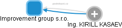 Improvement group s.r.o. - obrázek vizuálního zobrazení vztahů obchodního rejstříku