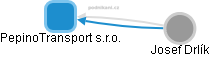 PepinoTransport s.r.o. - obrázek vizuálního zobrazení vztahů obchodního rejstříku