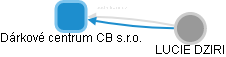 Dárkové centrum CB s.r.o. - obrázek vizuálního zobrazení vztahů obchodního rejstříku