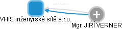 VHIS inženýrské sítě s.r.o. - obrázek vizuálního zobrazení vztahů obchodního rejstříku