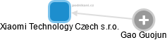 Xiaomi Technology Czech s.r.o. - obrázek vizuálního zobrazení vztahů obchodního rejstříku