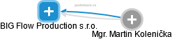 BIG Flow Production s.r.o. - obrázek vizuálního zobrazení vztahů obchodního rejstříku