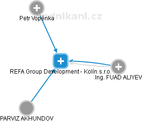 REFA Group Development - Kolín s.r.o. - obrázek vizuálního zobrazení vztahů obchodního rejstříku