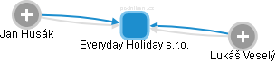 Everyday Holiday s.r.o. - obrázek vizuálního zobrazení vztahů obchodního rejstříku