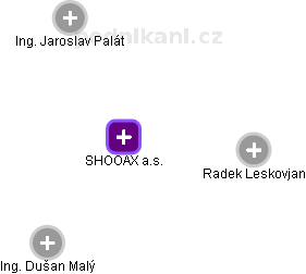 SHOOAX a.s. - obrázek vizuálního zobrazení vztahů obchodního rejstříku