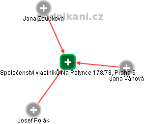 Společenství vlastníků Na Petynce 178/78, Praha 6 - obrázek vizuálního zobrazení vztahů obchodního rejstříku