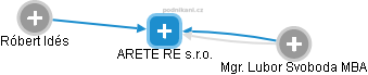ARETE RE s.r.o. - obrázek vizuálního zobrazení vztahů obchodního rejstříku