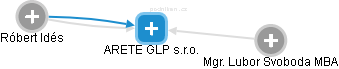 ARETE GLP s.r.o. - obrázek vizuálního zobrazení vztahů obchodního rejstříku